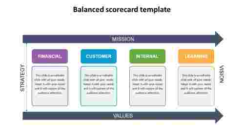 balanced scorecard template